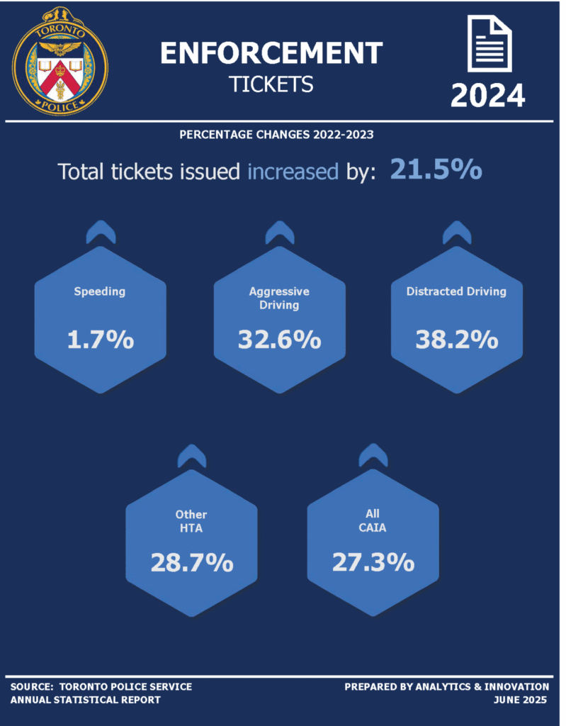 Annual Statistical Report Infographics
-Stunt driving