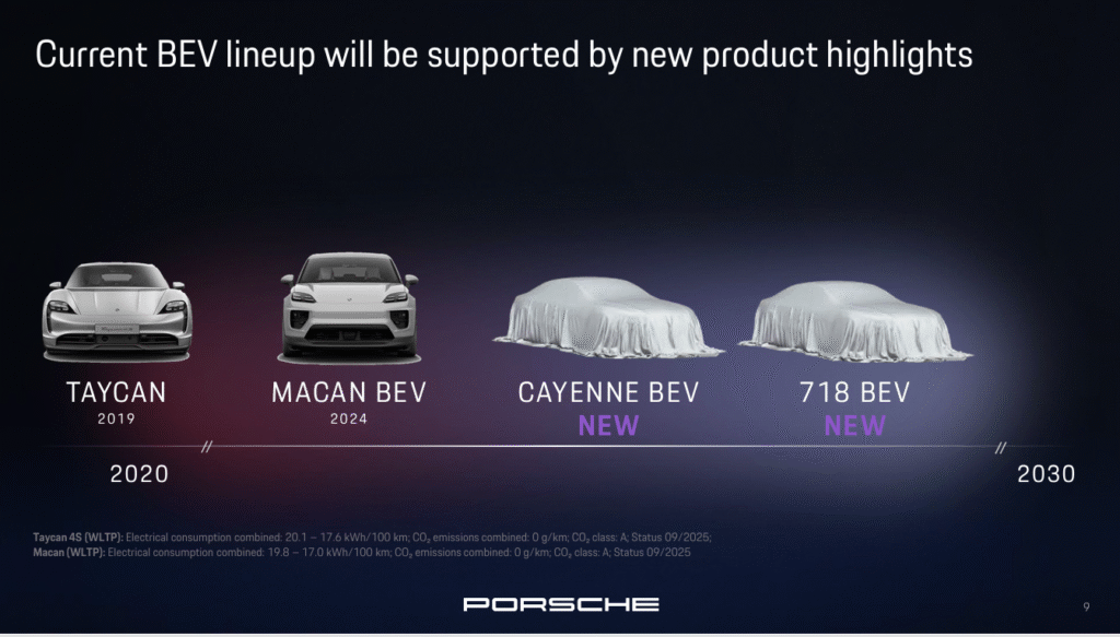 Porsche EV highlights